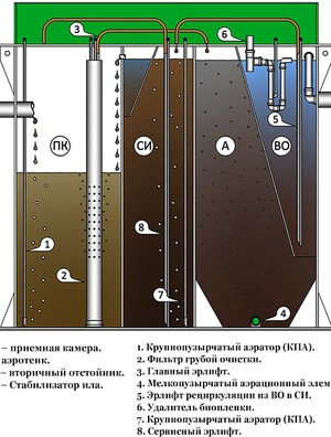 Септик БиоДека 5 П-1800