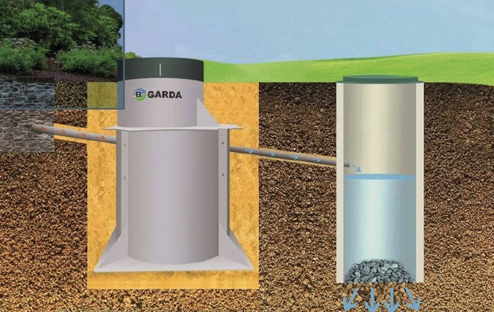 Септик GARDA-3-2200-П